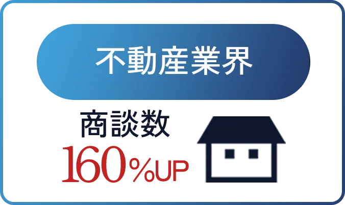 不動産業界、商談数160％UP