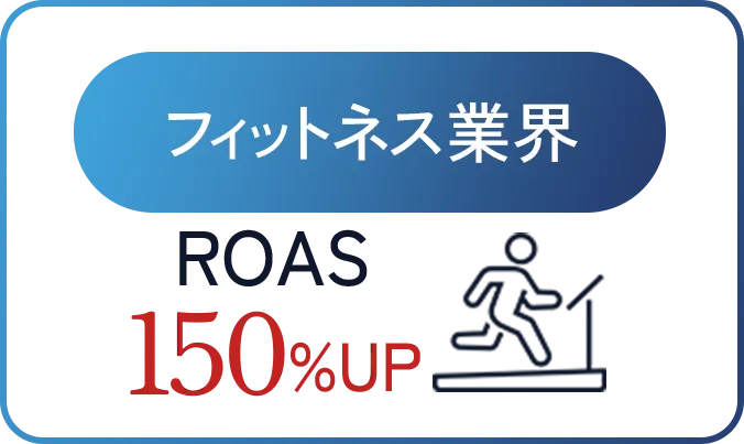 フィットネス業界ROAS150％UP