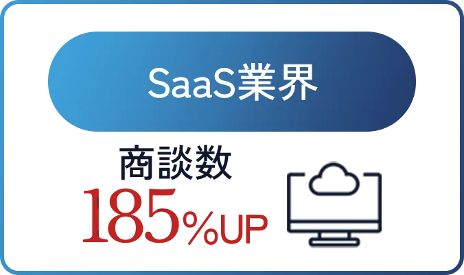 SaaS業界商談数185％UP